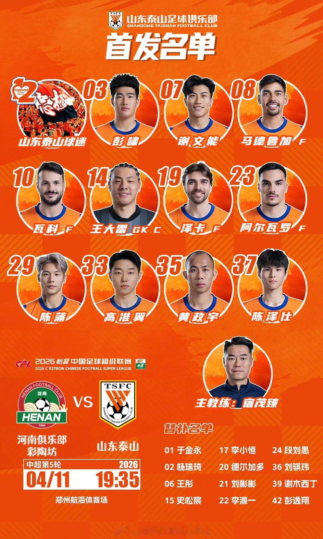 山东泰山VS河南队首发出炉，彭啸、陈泽仕、谢文能首发，克雷桑继续缺阵。刘洋、郑峥