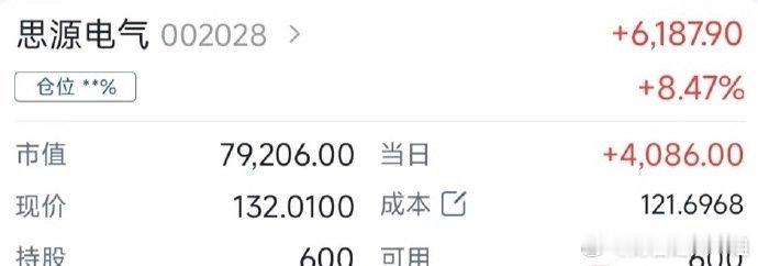 恭喜这位粉丝宝贝 ​​​股票[超话] ​​​