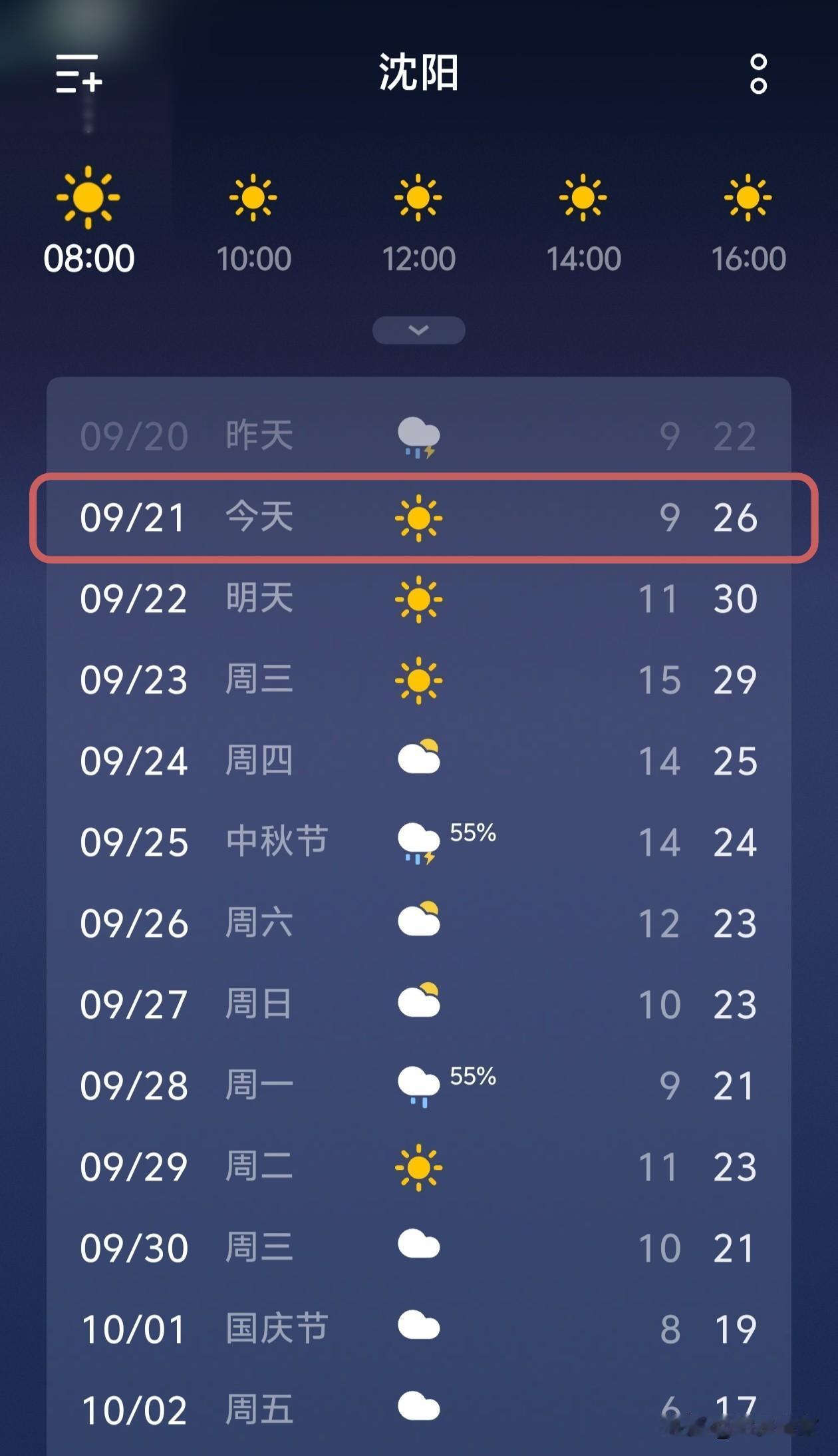 沈阳的朋友们，今天早上可冷了，气温不到10度…


今天是9月21号，星期一，沈