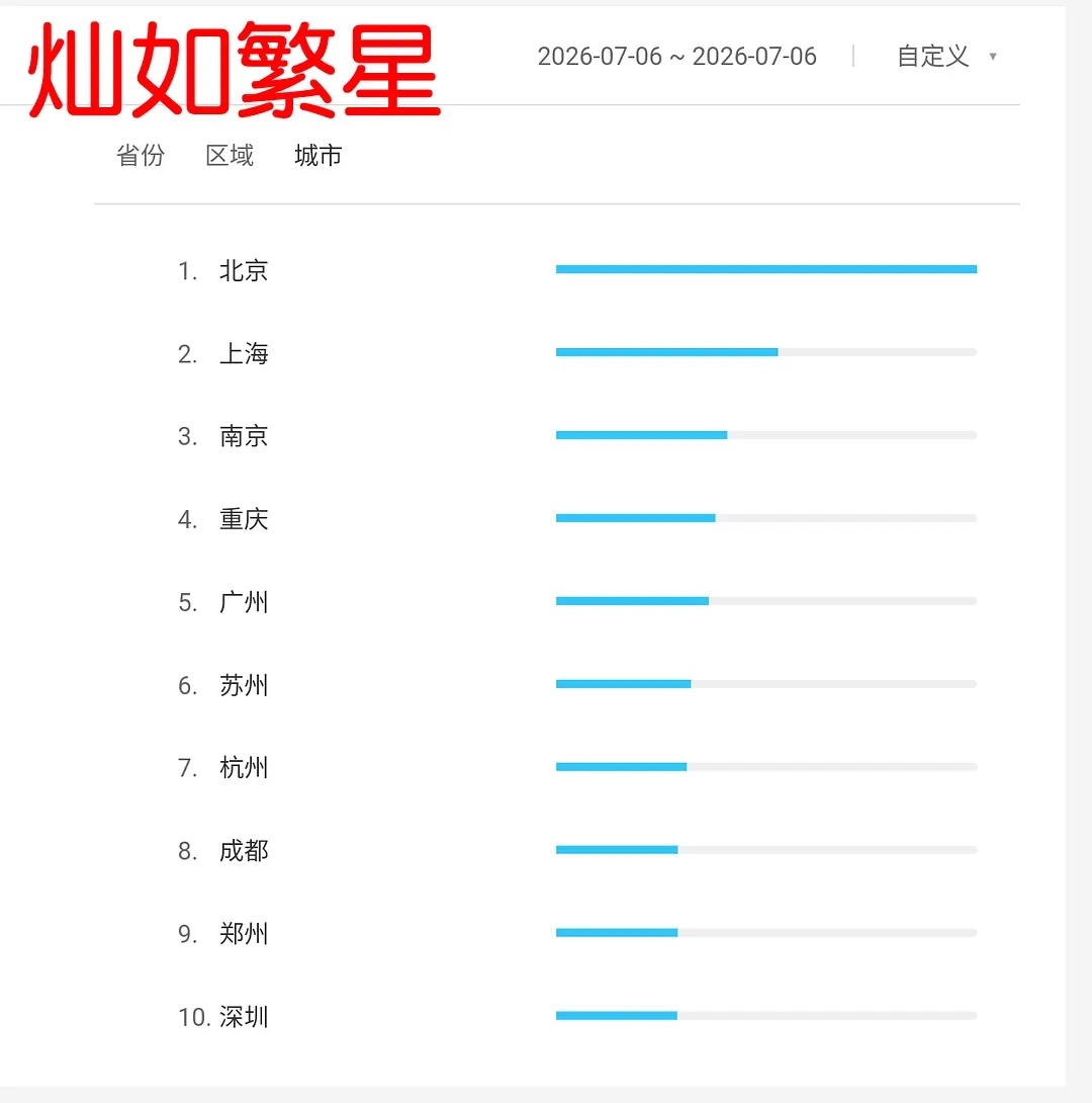 野狗骨头灿如繁星次日就降，一起抬走百指看趋势真准呐，等百花杀 