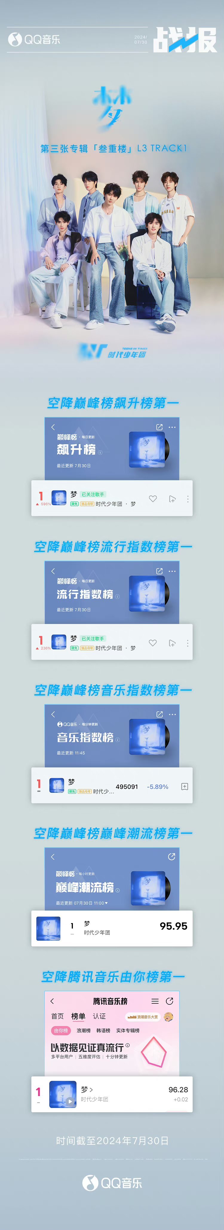 #时代少年团新歌梦战报# 时代少年团新歌梦战报马嘉祺丁程鑫宋亚轩刘耀文张真源严浩