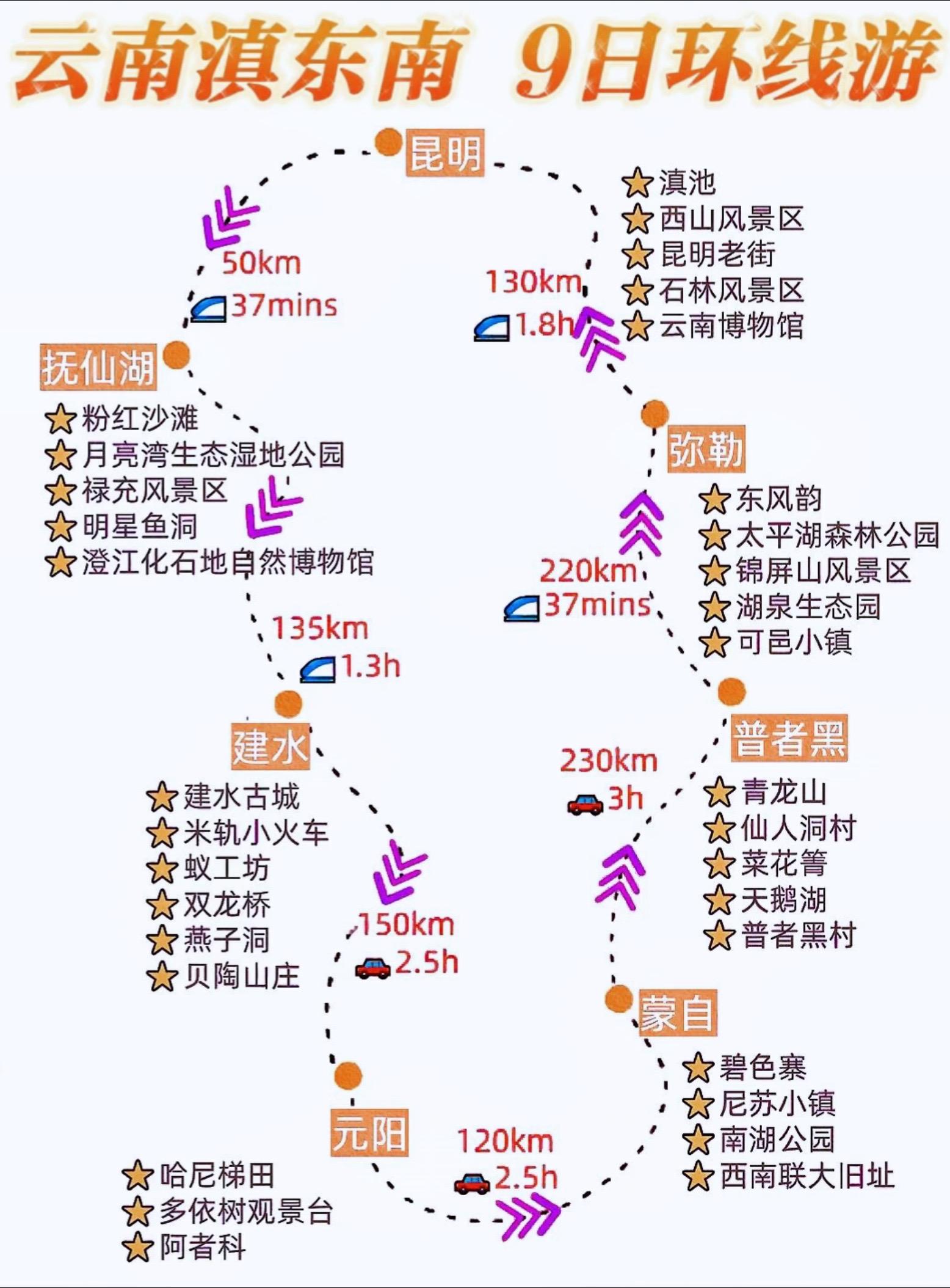 云南滇东南旅游线路规划。