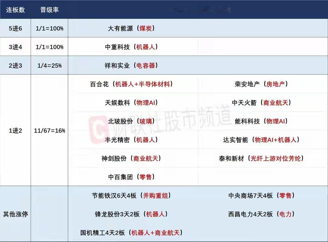 6月9日盘前预案：指数科技有止跌需求；谨防科技修复后的抽血效应！

1、受外围影