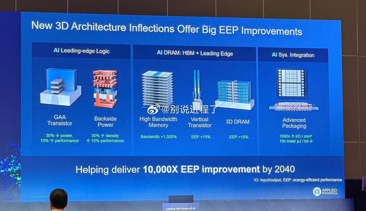 这张图片是应用材料公司（Applied Materials）展示的半导体技术路线