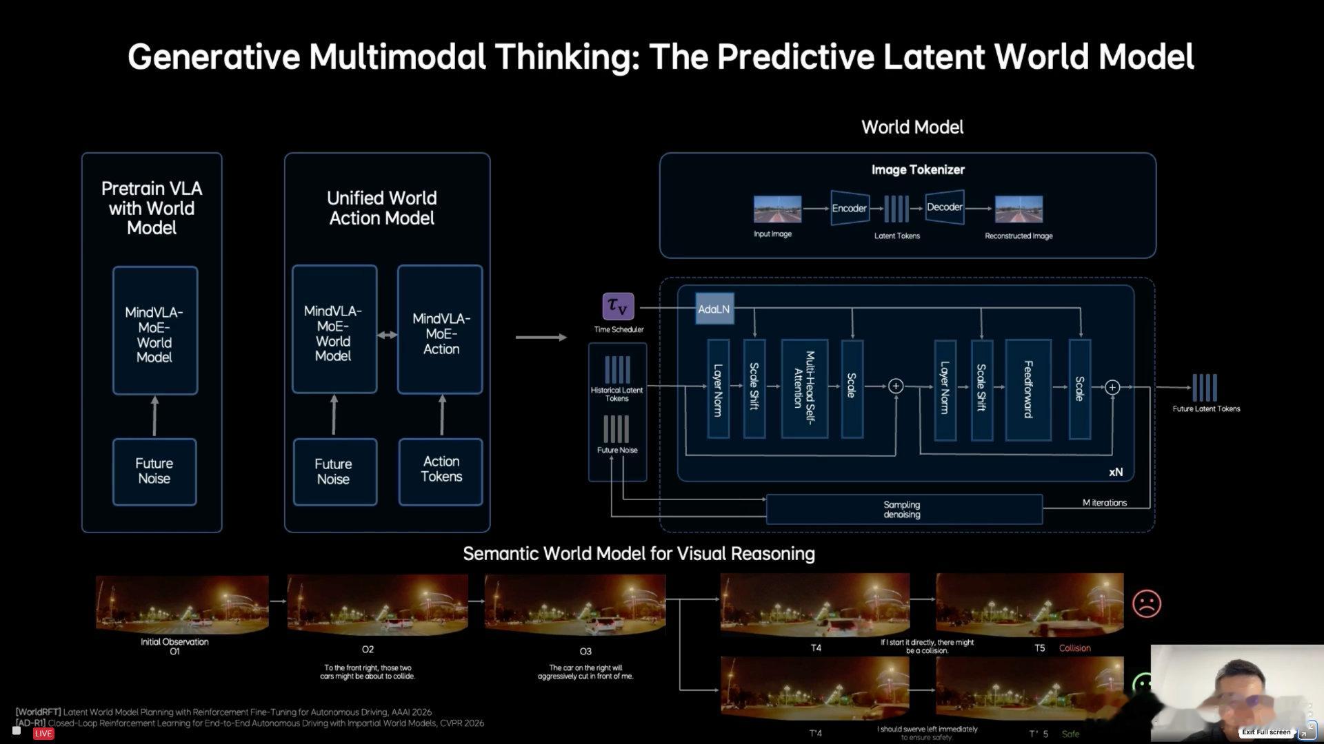 刚结束的GTC詹锟介绍了理想新模型架构，很全面，那老车主还能用的上吗？答案是还有