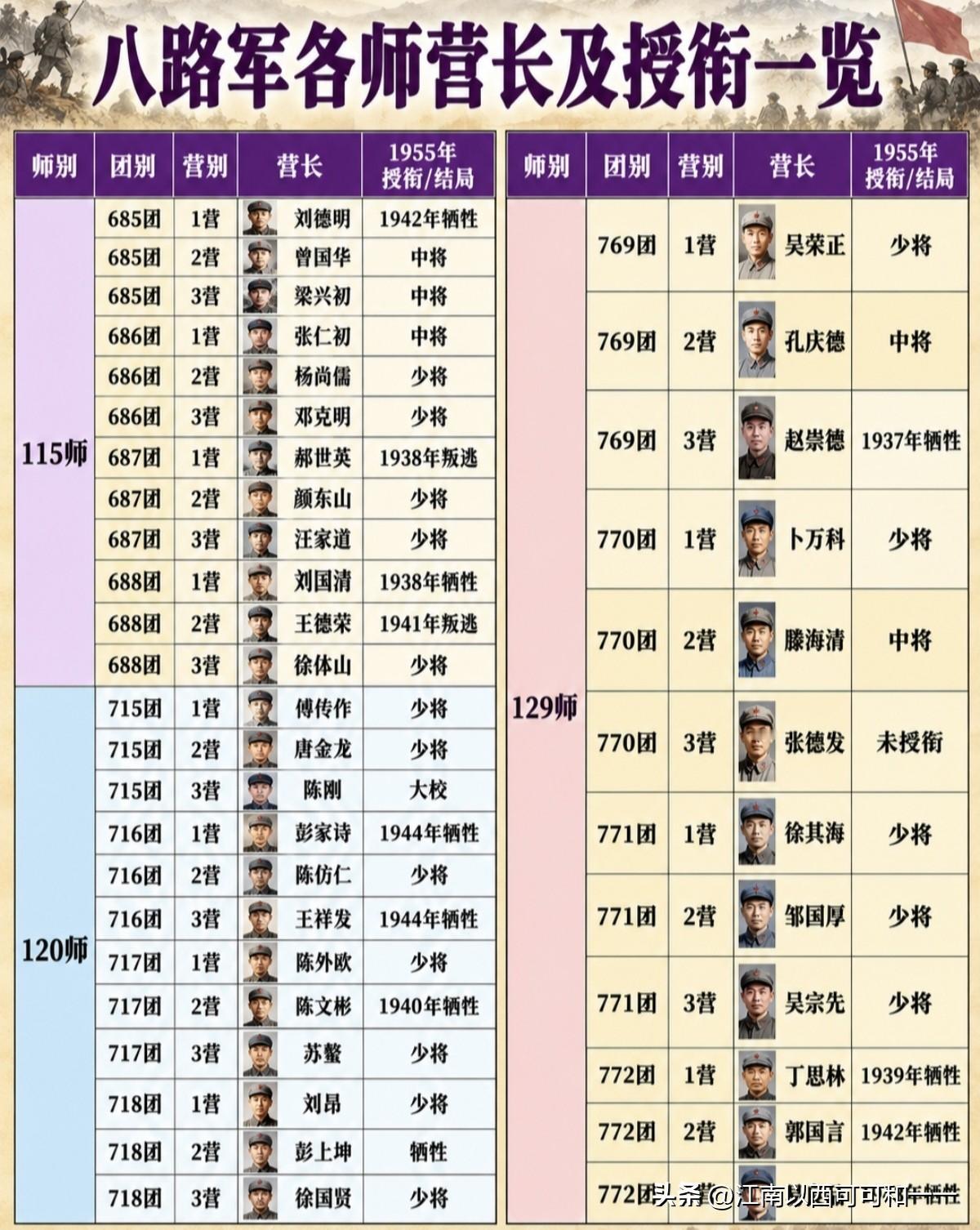 看看八路军营长都授予什么军衔？