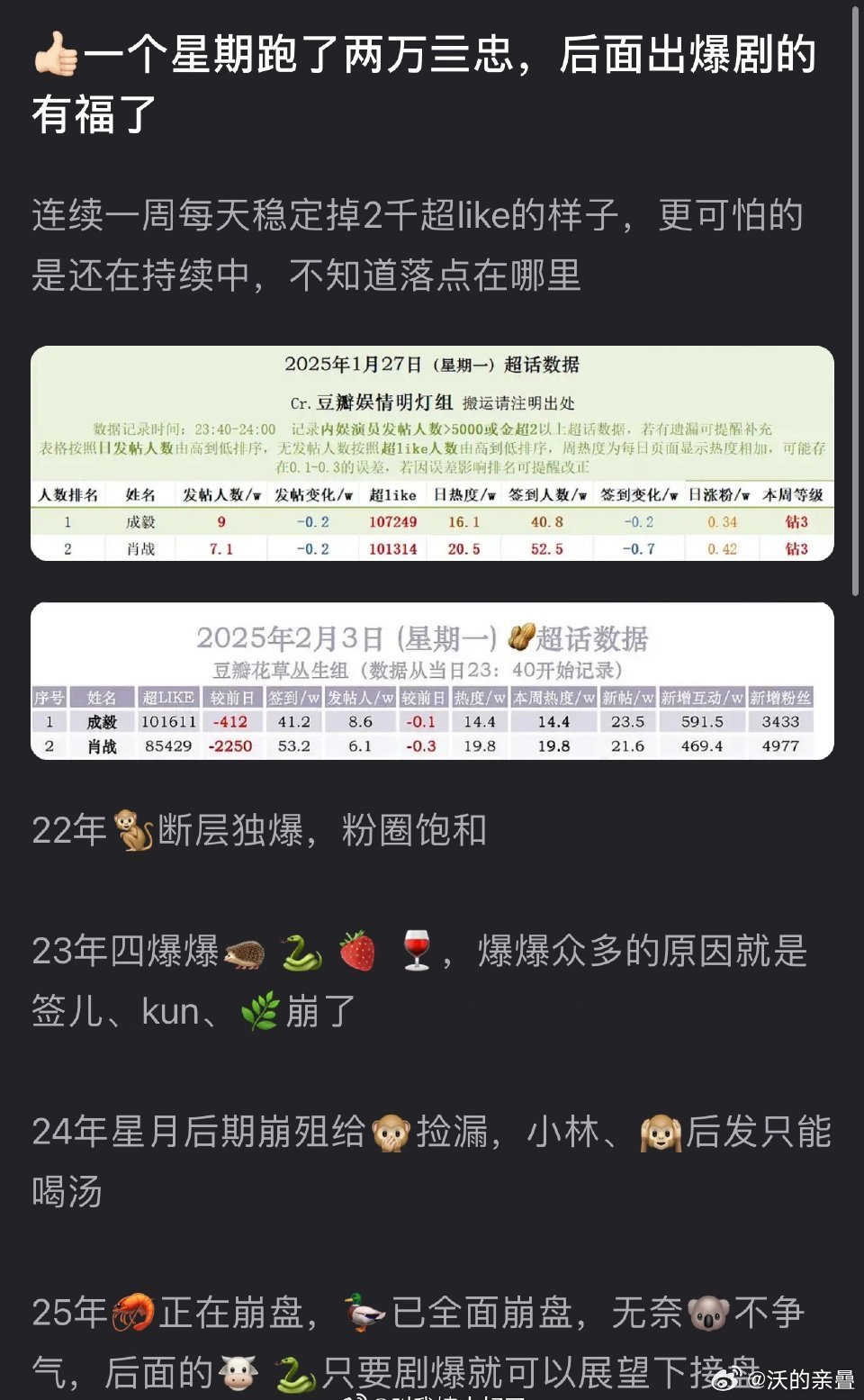 放P王星越自己都没吸过几根丝，还崩给别人，笑掉大牙[二哈]棣纯粉丝围度没有太爆，