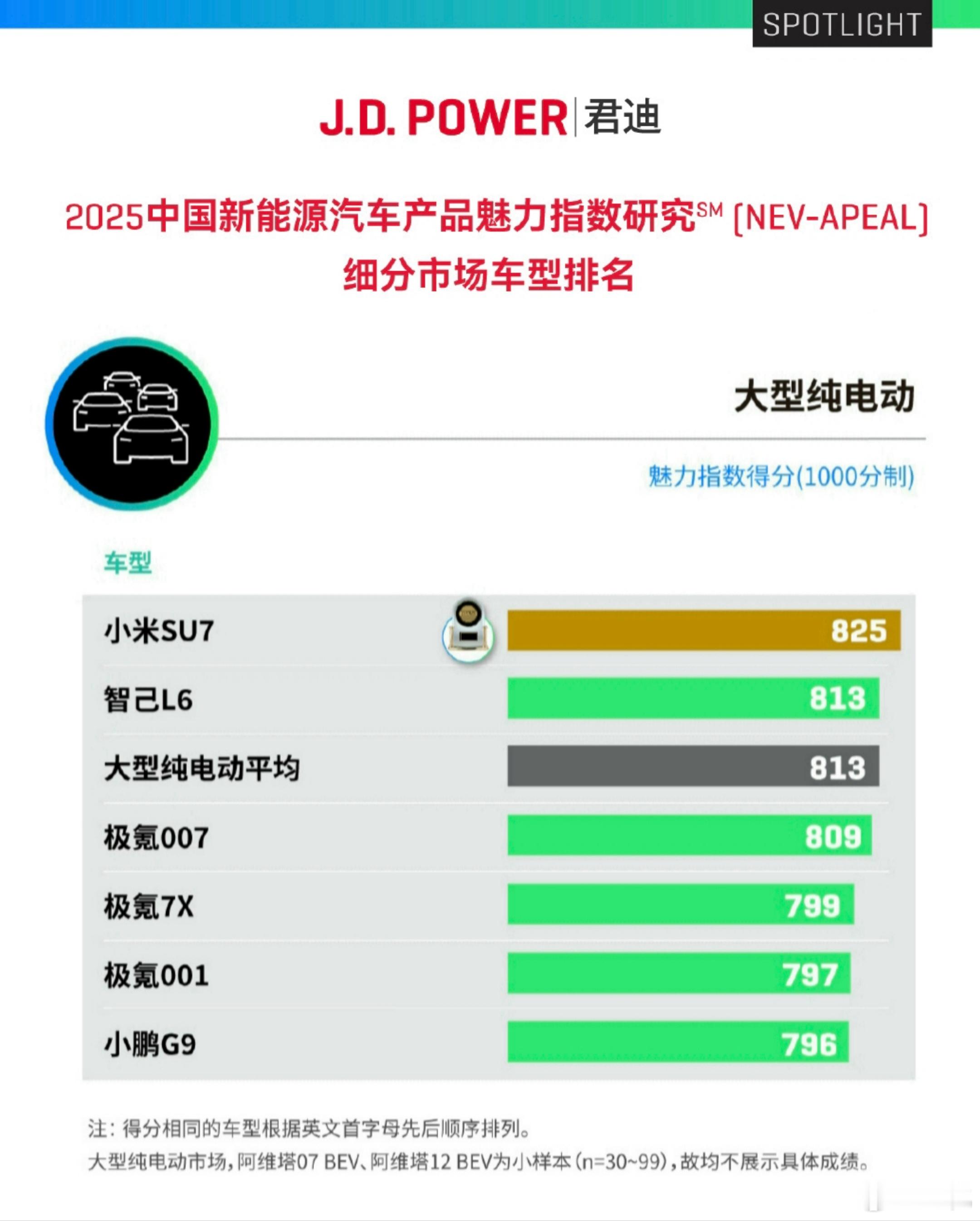 全球知名调研机构发布 J.D. Power 2025，中国新能源汽车产品魅力指数