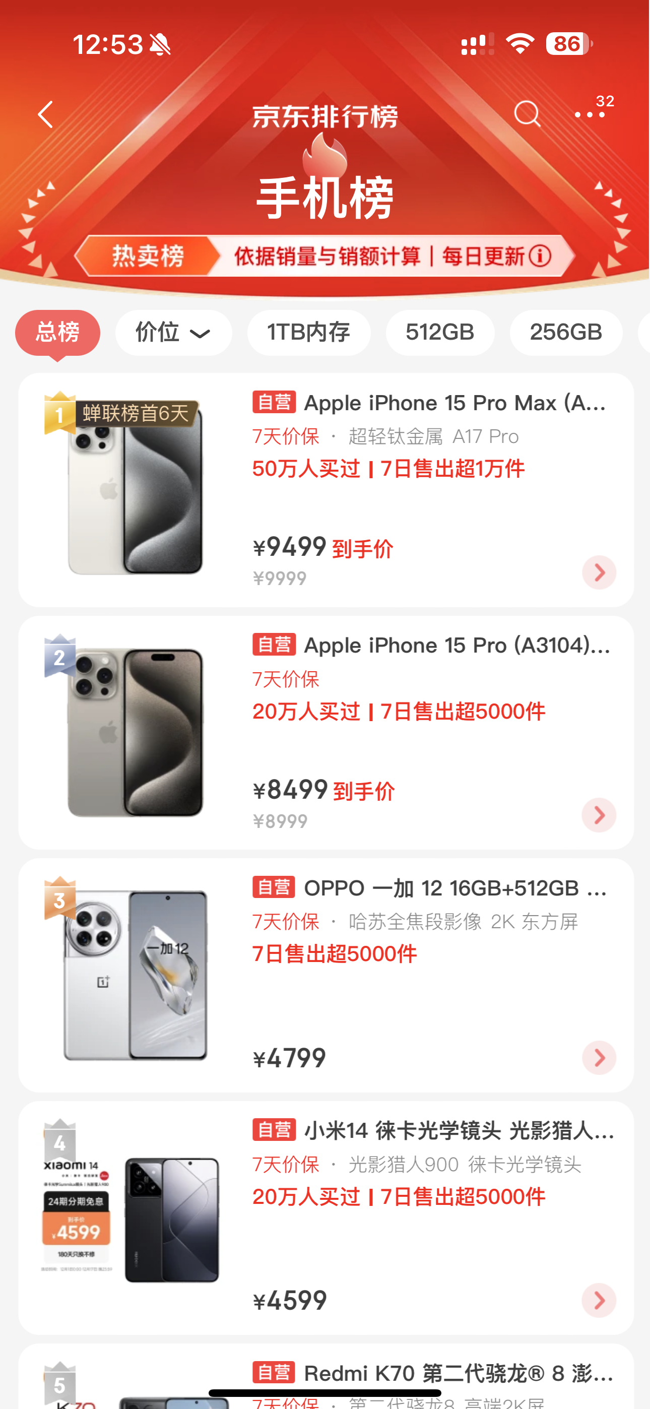 OPPO 一加12已经超越小米14成为某东手机总榜里最畅销的国产手机。（仅次于i