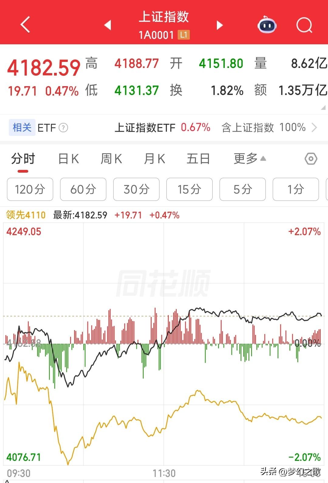 A股走出散户最愿意看到的走势，虽然没跌，但也跌了
今天由于地缘政治冲突的原因，A