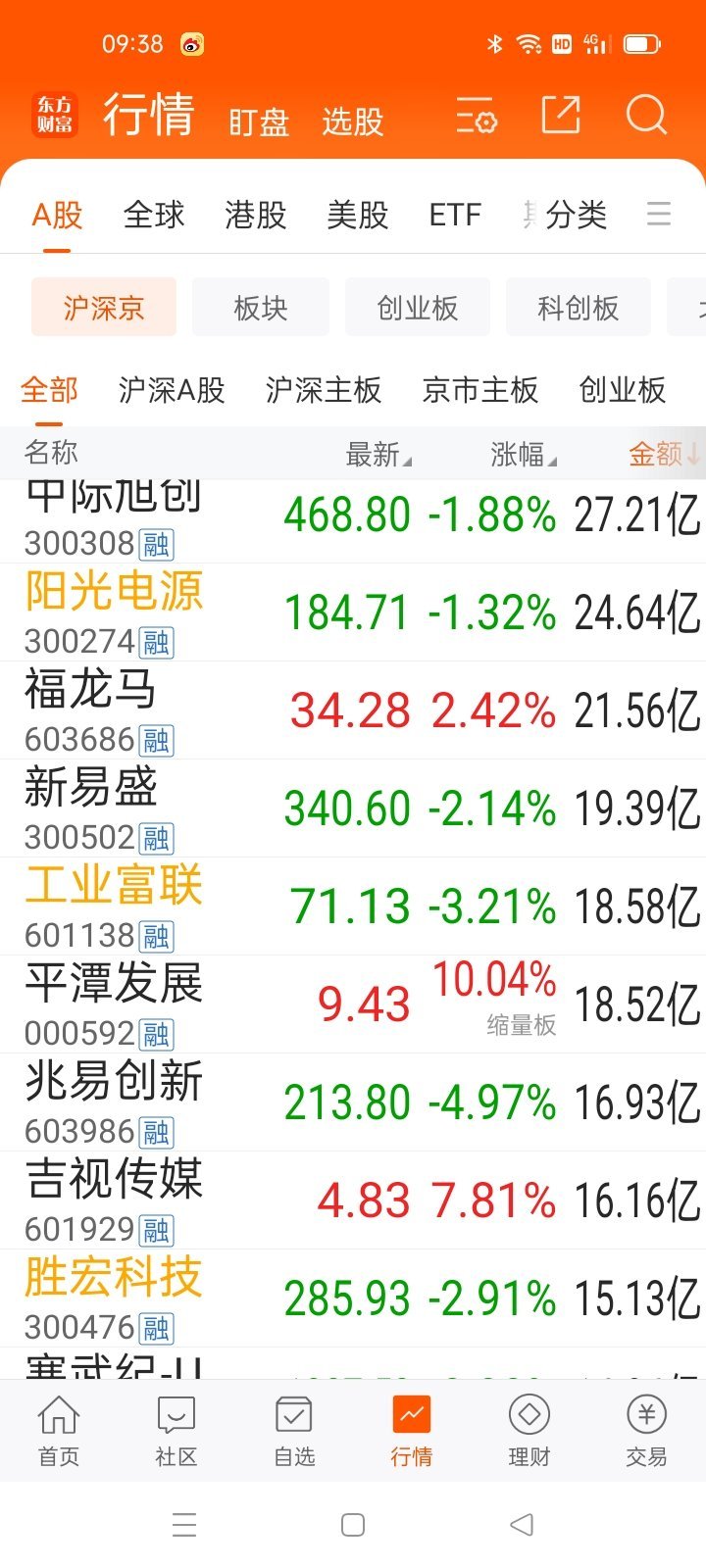 09：38  这些龙头。对应彼岸 ​​​