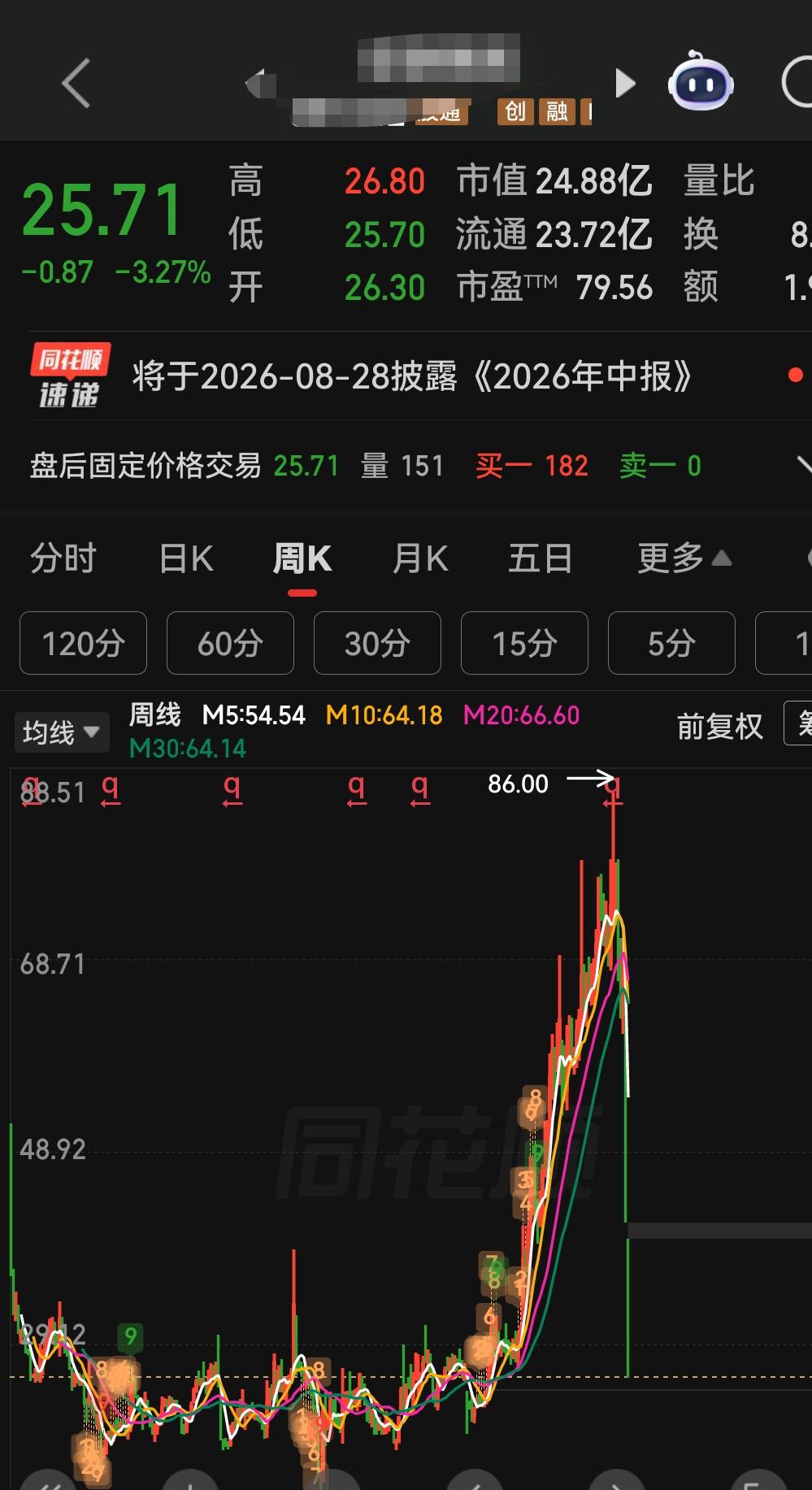 这个股票一个月前是一天想着如何请客，什么时候能财务自由，什么时候能够开掉老板；一