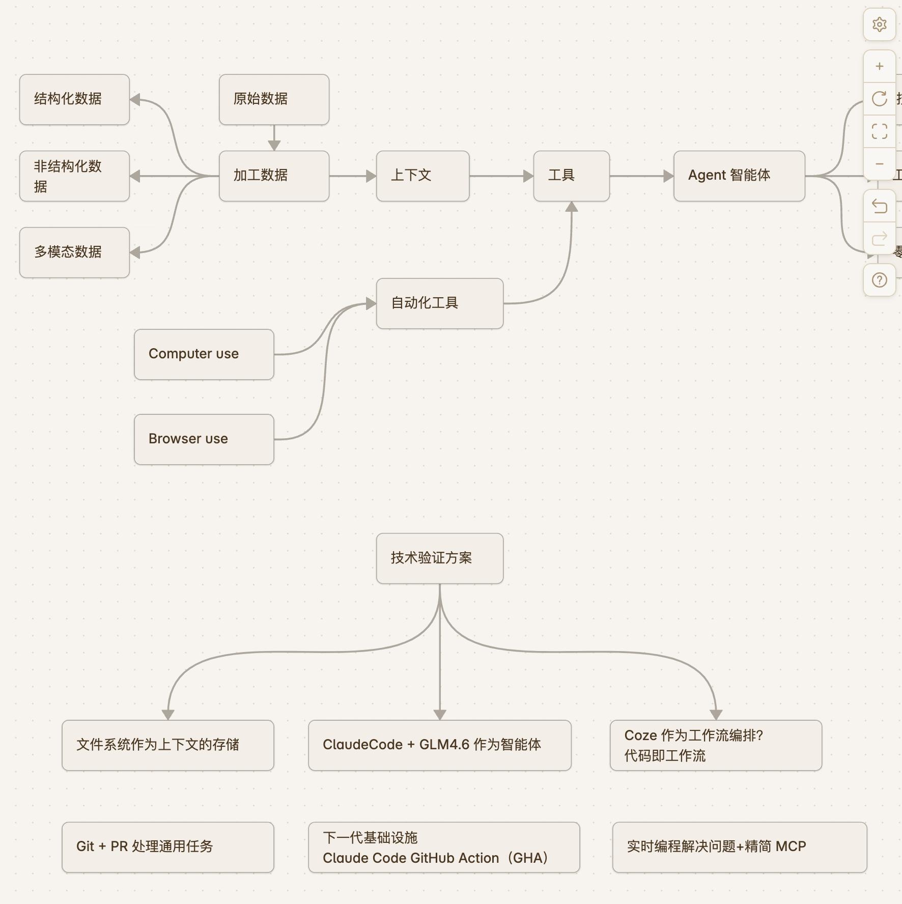 Easy同学正在独立开发  以前一直用 MindNode，但不支持windows