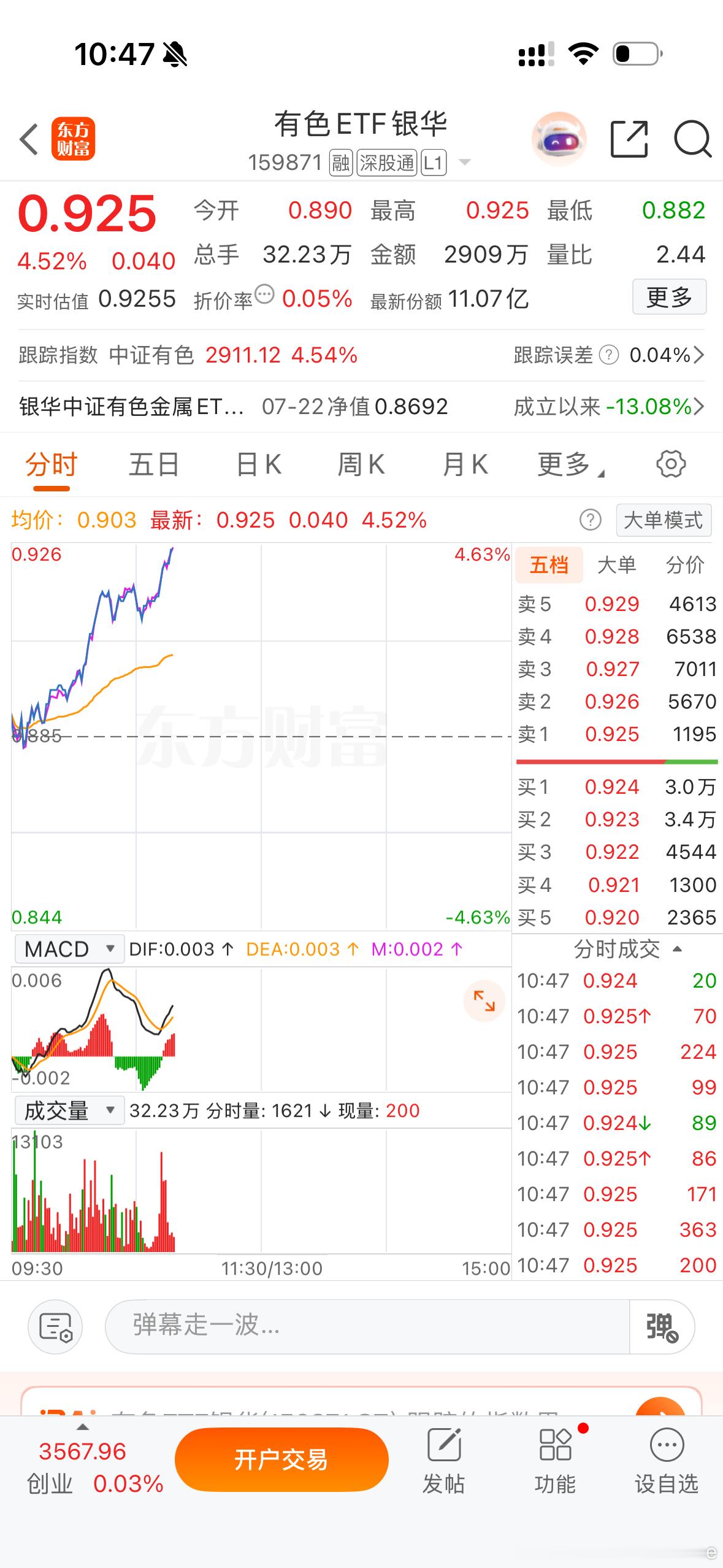 A股行情科技股要跌起来也是没完没了，如果大盘回调不下去，有色金属倒是可以看看 