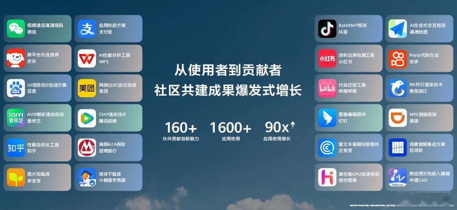 当生态真正融入生活会是什么样子感觉鸿蒙生态融入生活以后生活真的再发生改变，越来越