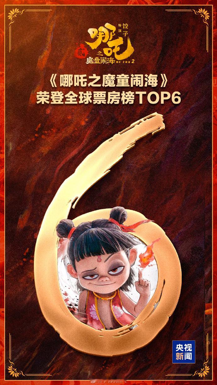 一人一句恭喜吒儿  《哪吒之魔童闹海》荣登全球票房榜TOP6！恭喜我们的英雄小哪