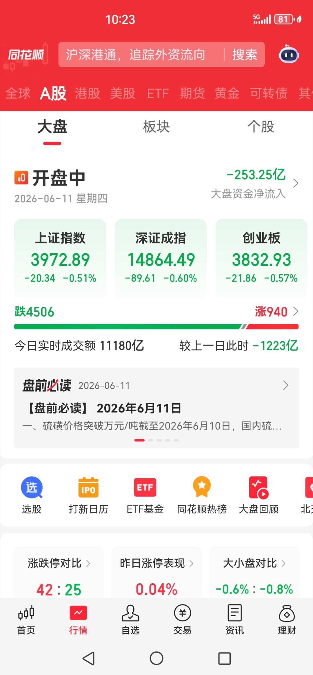 又是4000家下跌！ 