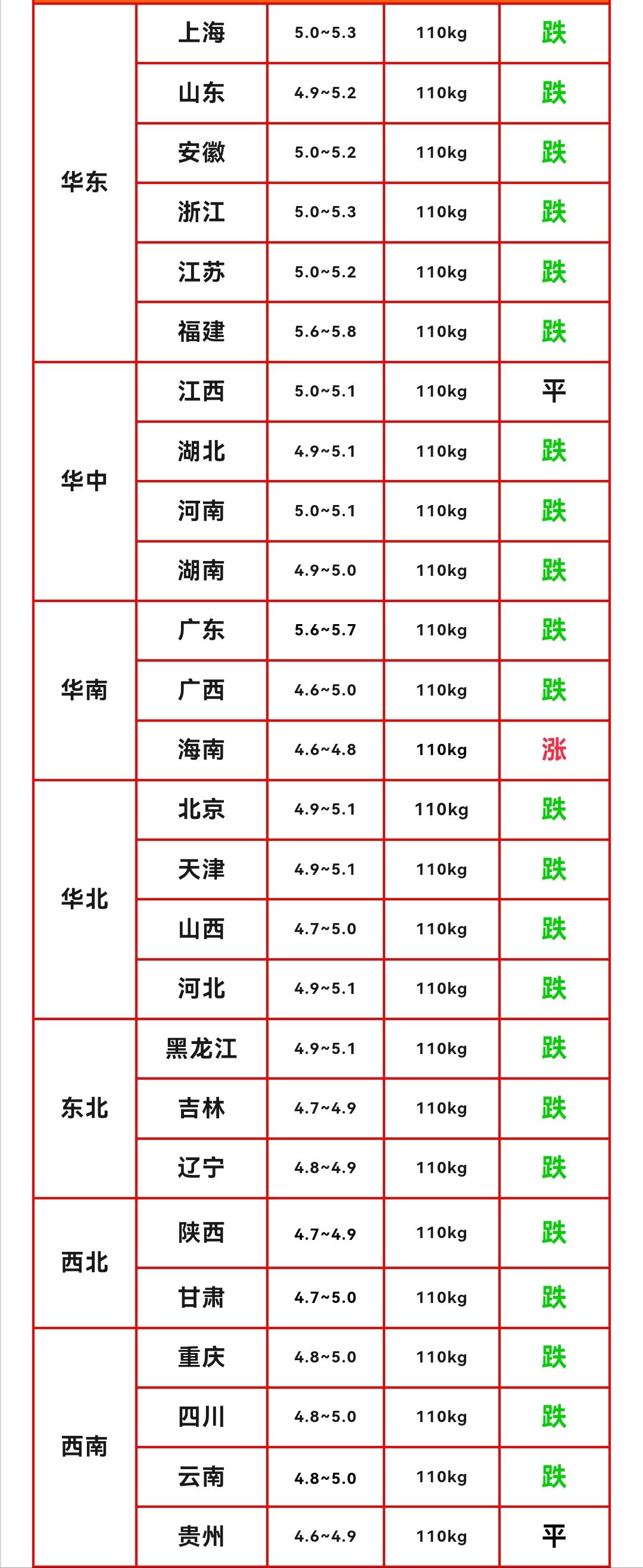 明日猪价早知道
2026年10月14日生猪价格分析

10月14日生猪行情大范围