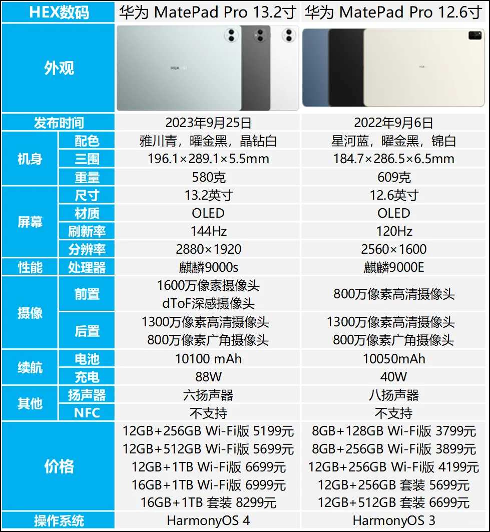 华为 MatePad Pro 13.2和12.6哪个好？