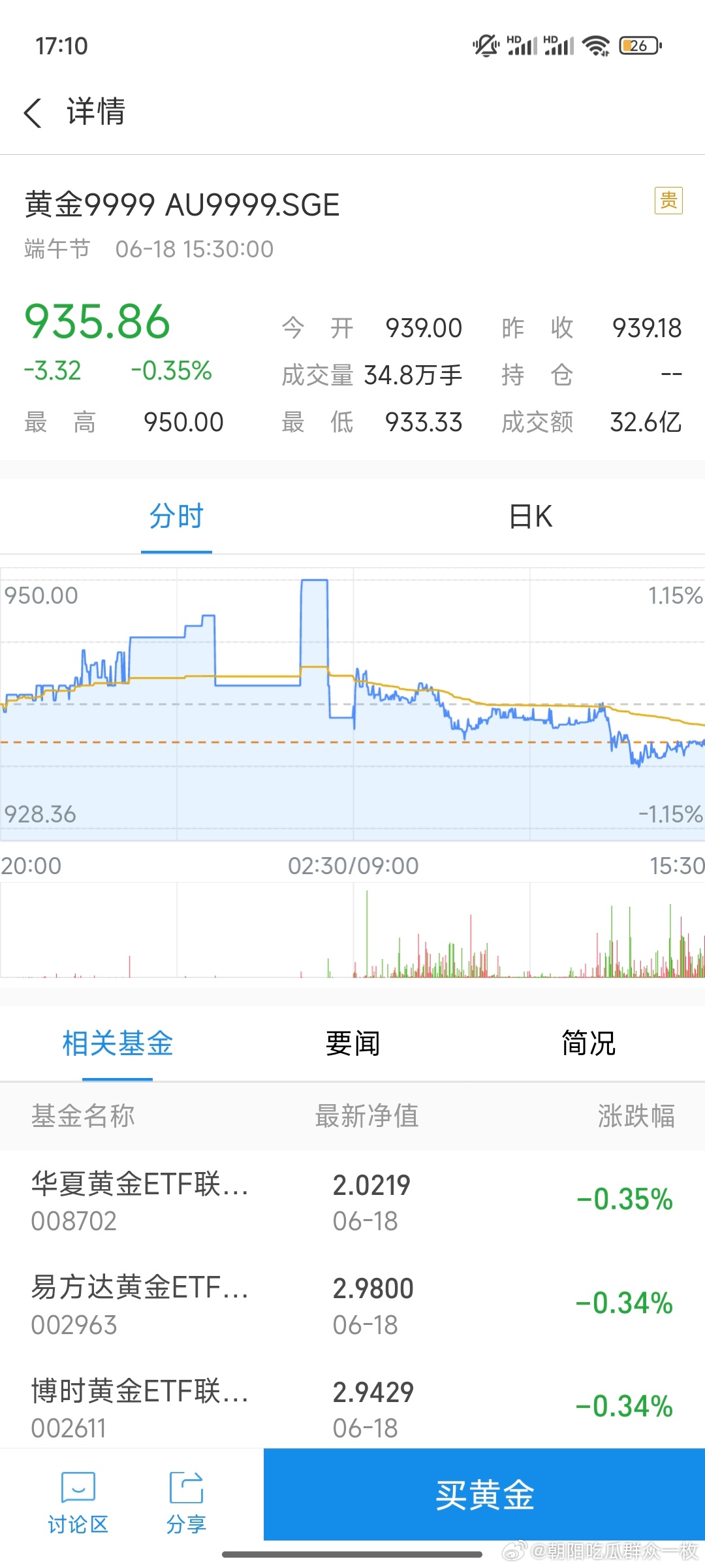 黄金也从年前的一千多跌到九百左右了