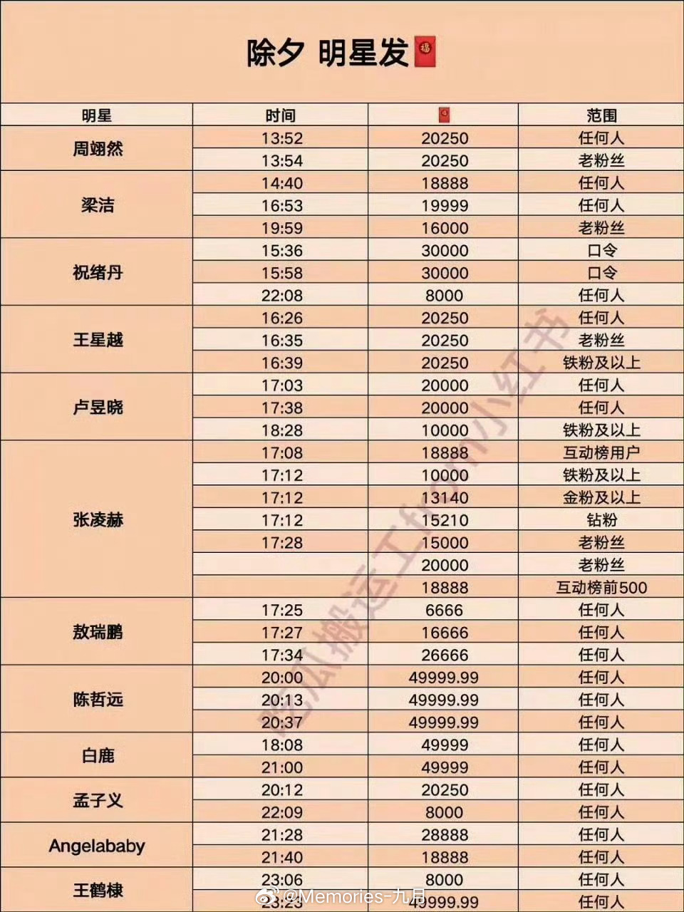 码一个  除夕夜发红包的艺人~ 17:00 18:00 20:00 21:00 