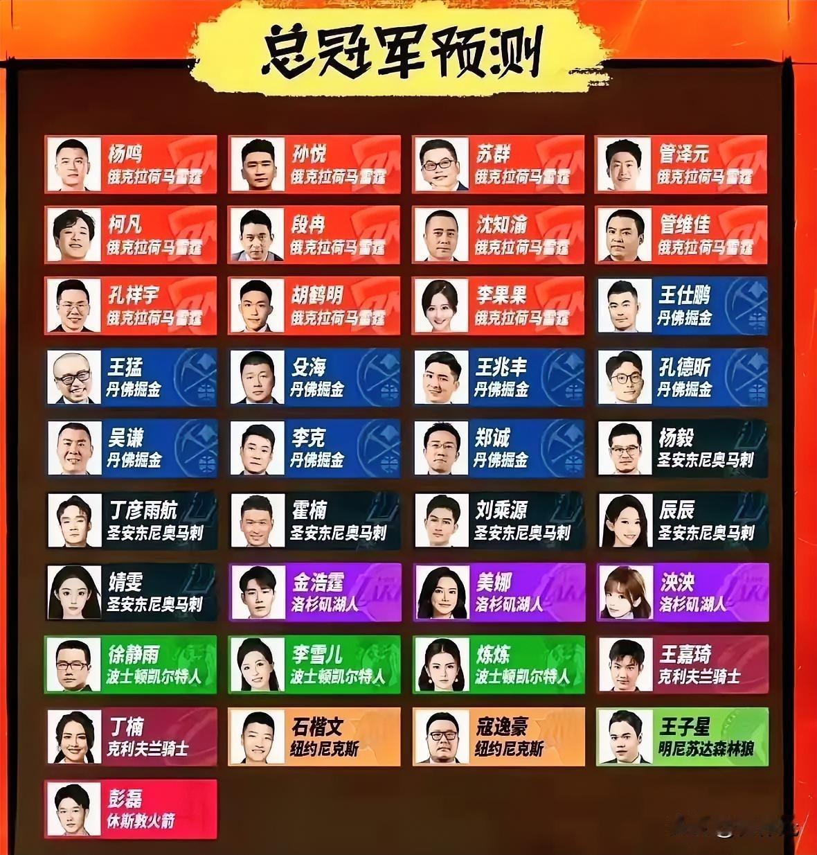 NBA季后赛正式开打了，企鹅家的主持人们也都预测了最后夺冠的队伍，不出所料的是选