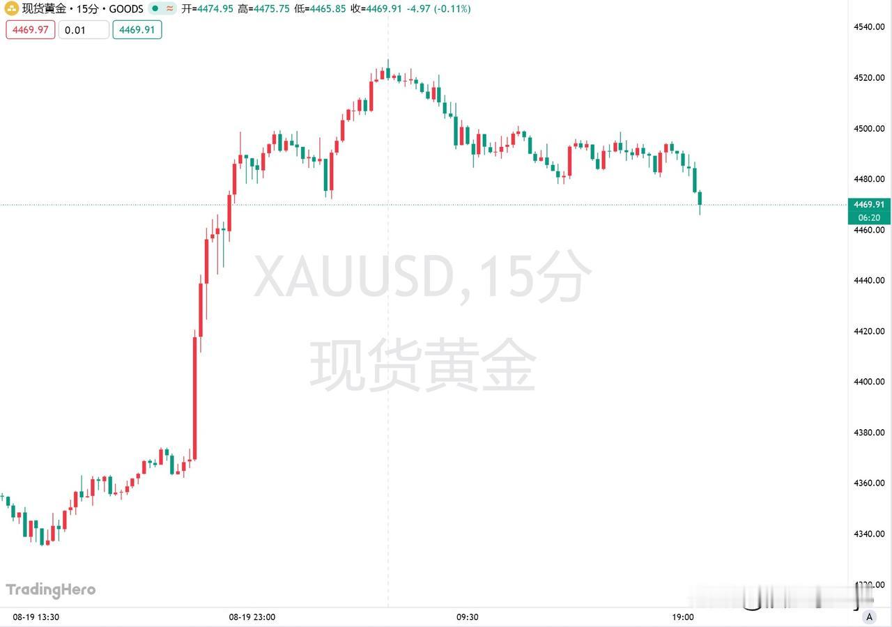 8月20日消息，美国财政部于19日大幅提升长期国债回购规模，促使长期国债收益率回