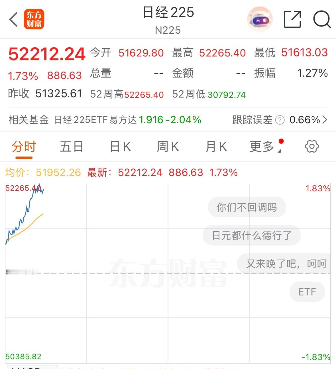 日经这么强，纳指跌了你都不跌 ​​​