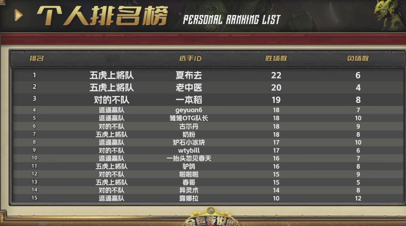 #炉石传说# 昨天的比赛真有意思，谭涛像周翔，周翔像戴佳伟，戴佳伟像谭涛！[do