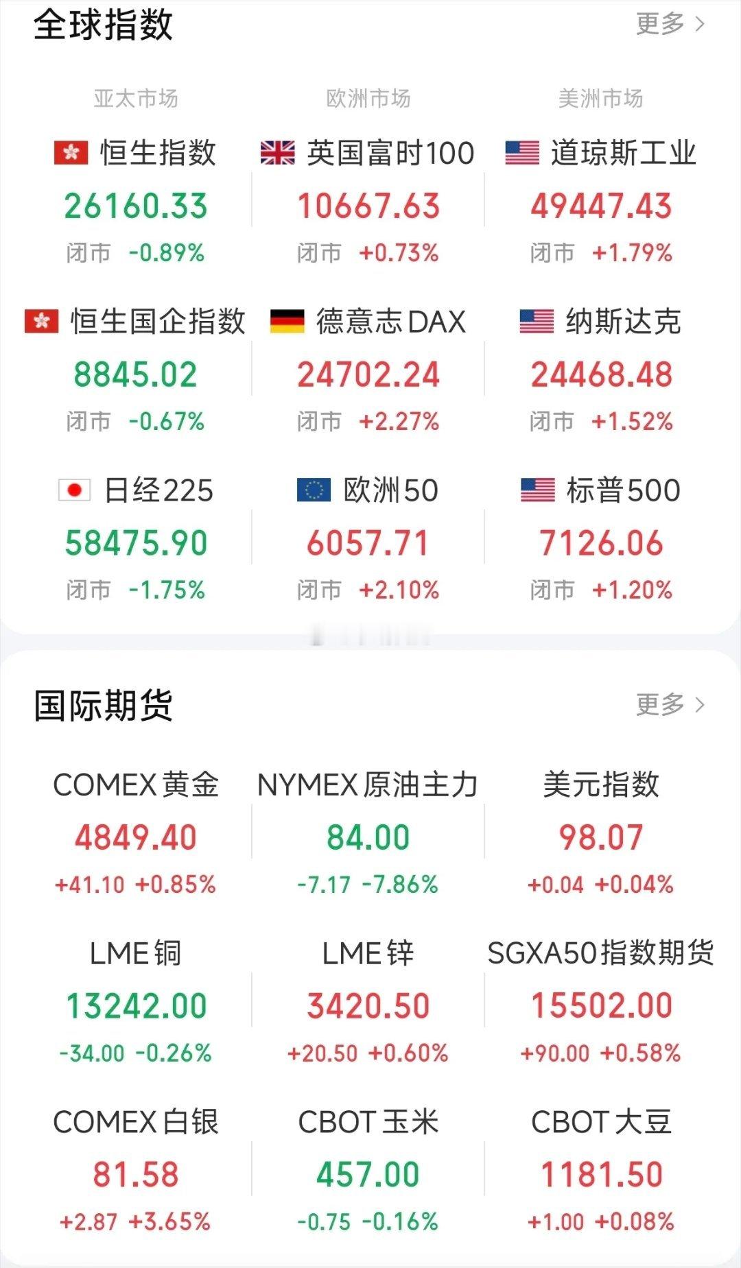 中东海峡又关了，真的是小孩子过家家，关于对新能源方向的影响，我说一下。中东加剧，