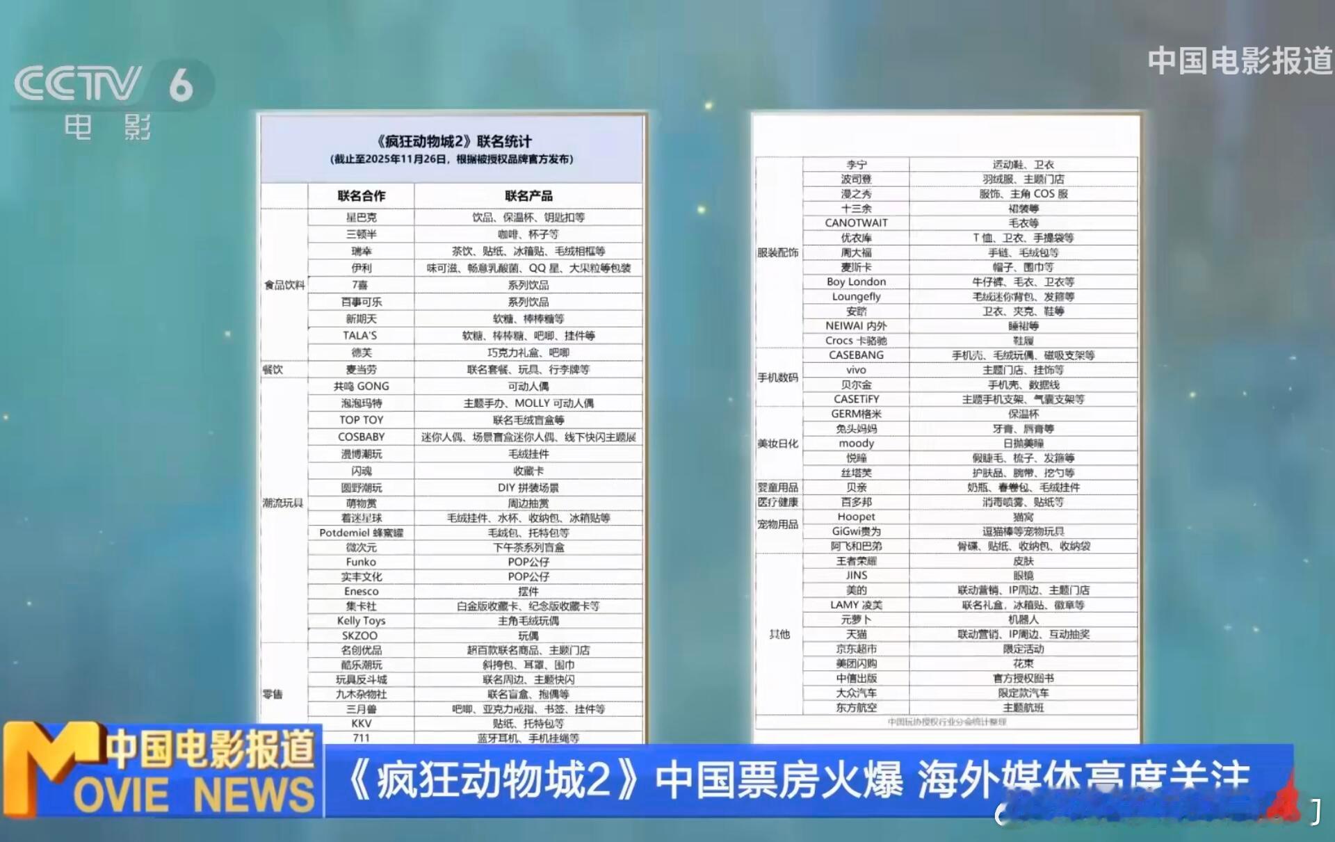 《疯狂动物城2》的联名统计，来自央视，里面还有一个未宣布的王者荣耀 疯狂动物城跨