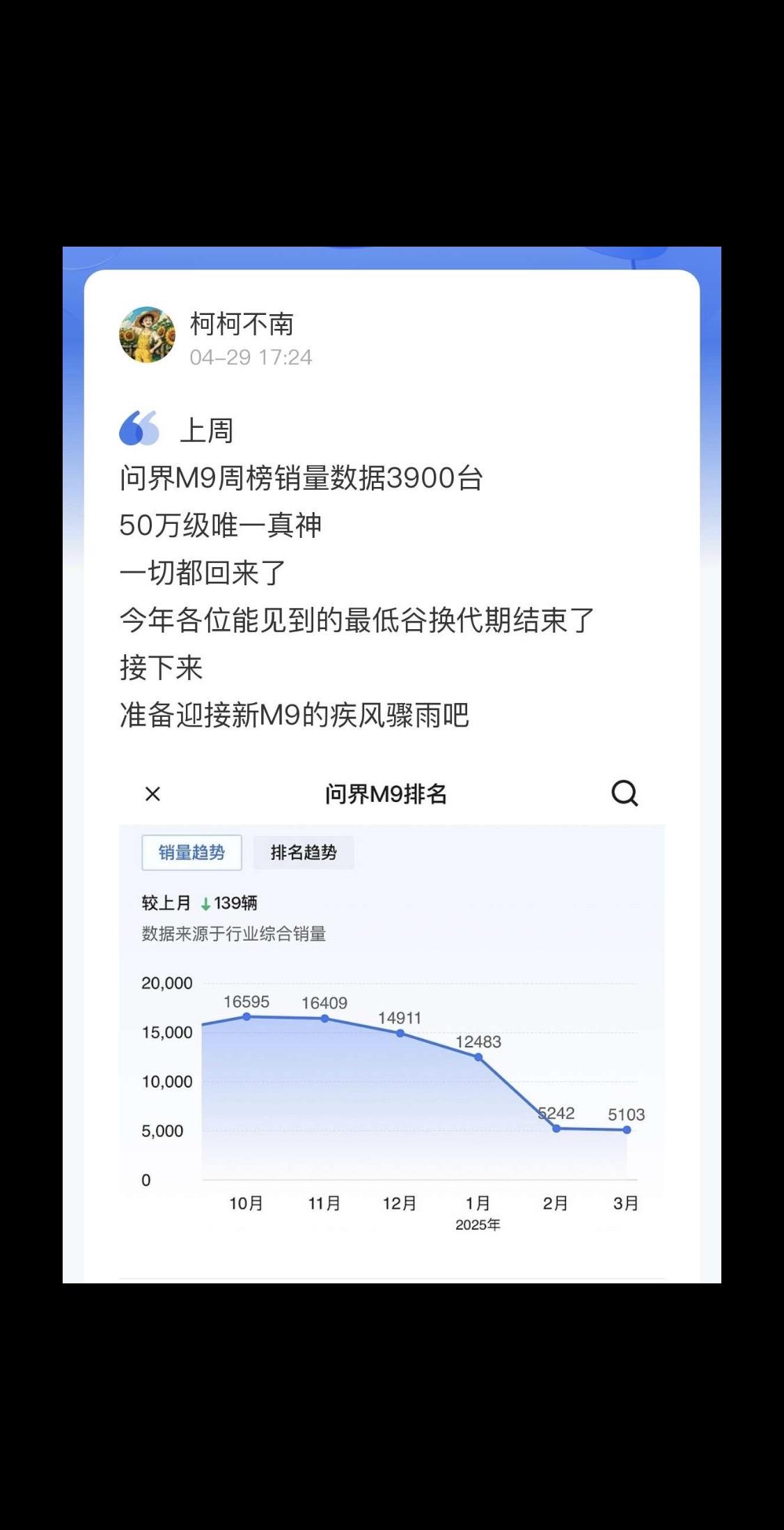 问界M9换代低谷期结束了！王者归来！
