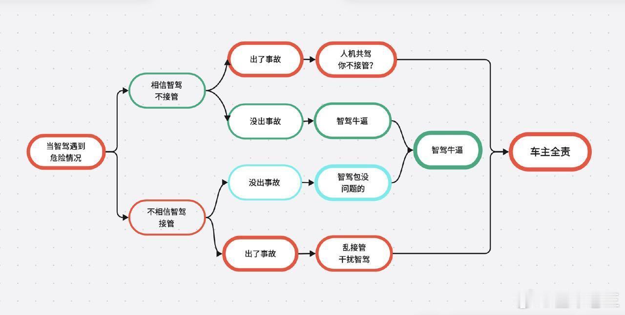 这图做的还挺灵性……哈哈哈👍