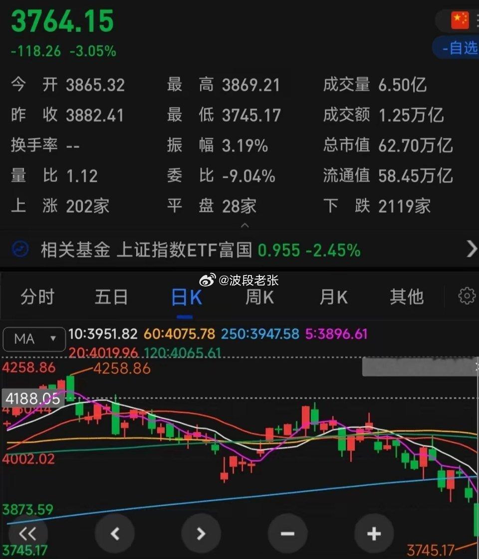 复盘：沪指近一年同比上涨7.03%，复杂环境下指数韧性凸显复盘近一年上证综指走势