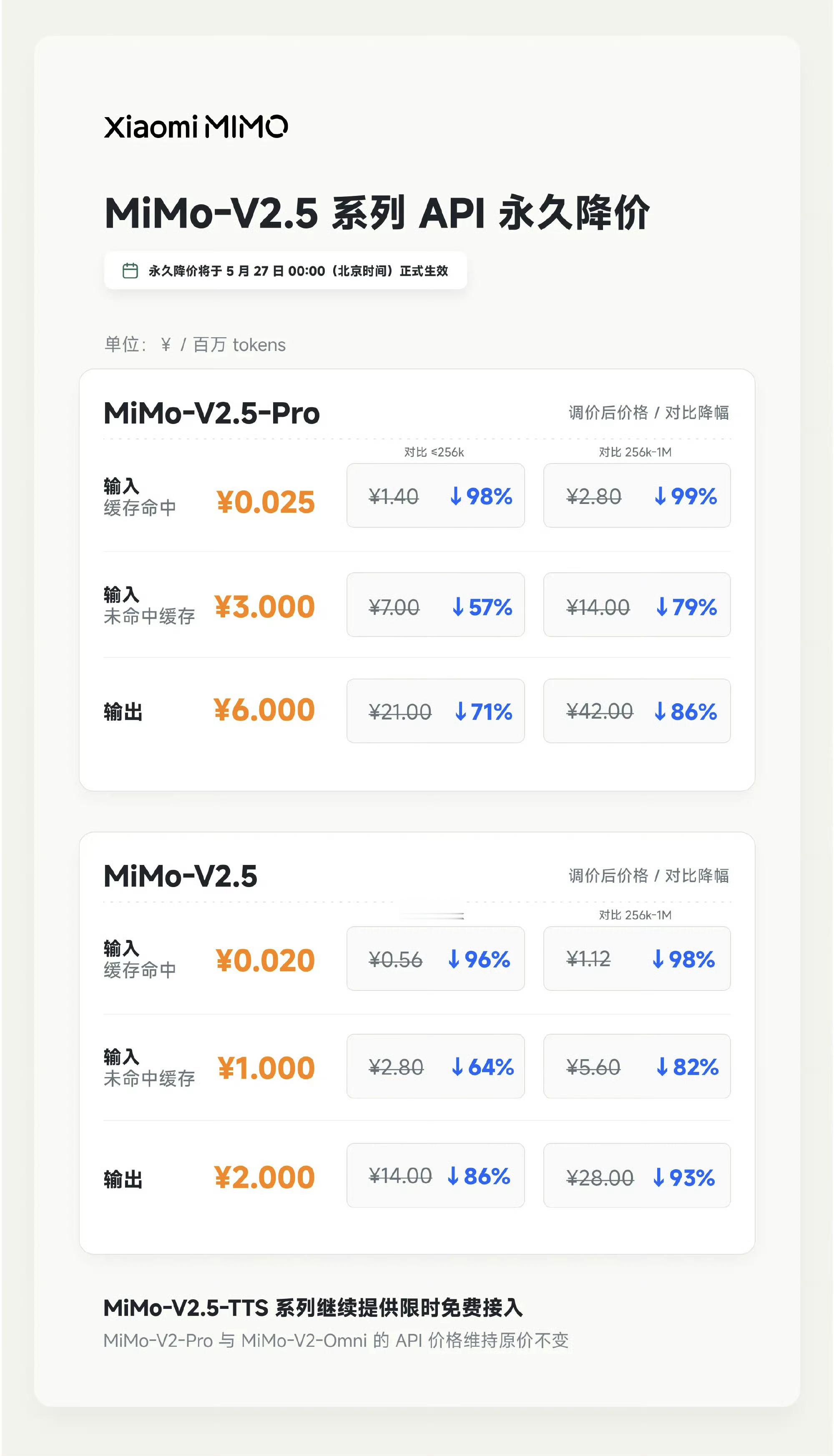 不知道小米公司管理个这个大模型的利润率吗？是不是也是百分之 5小米MiMo模型A