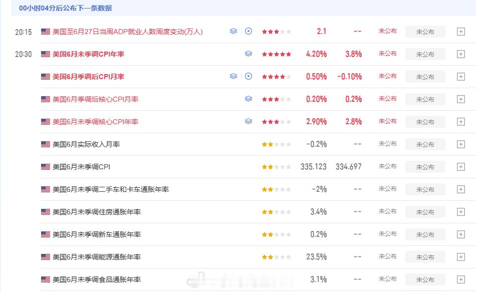重磅CPI晚间八点半隆重登场简单说下袁哥个人观点看法：六月能源价格大幅下行，整体