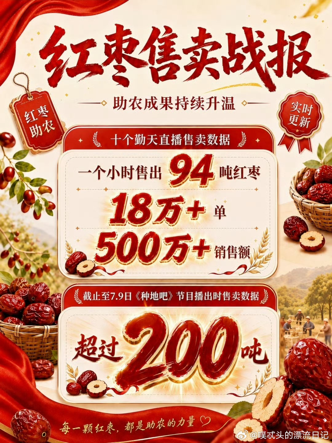 十个勤天助农直播1小时售出94吨 少年们的助农从来不是作秀，1小时清空94吨红枣