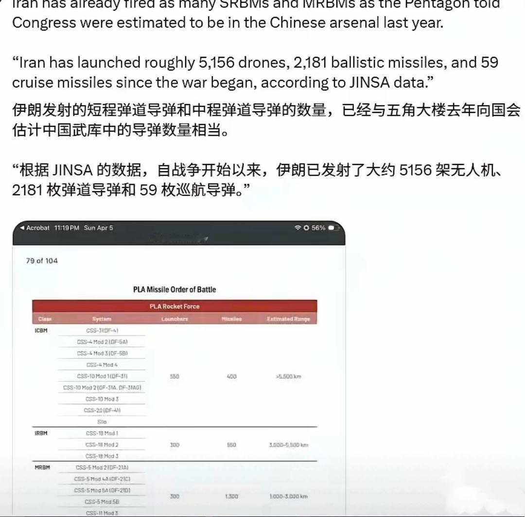 根据美国犹太军种研究所（JINSA）的统计，自本轮冲突爆发以来，伊朗已经发射了5