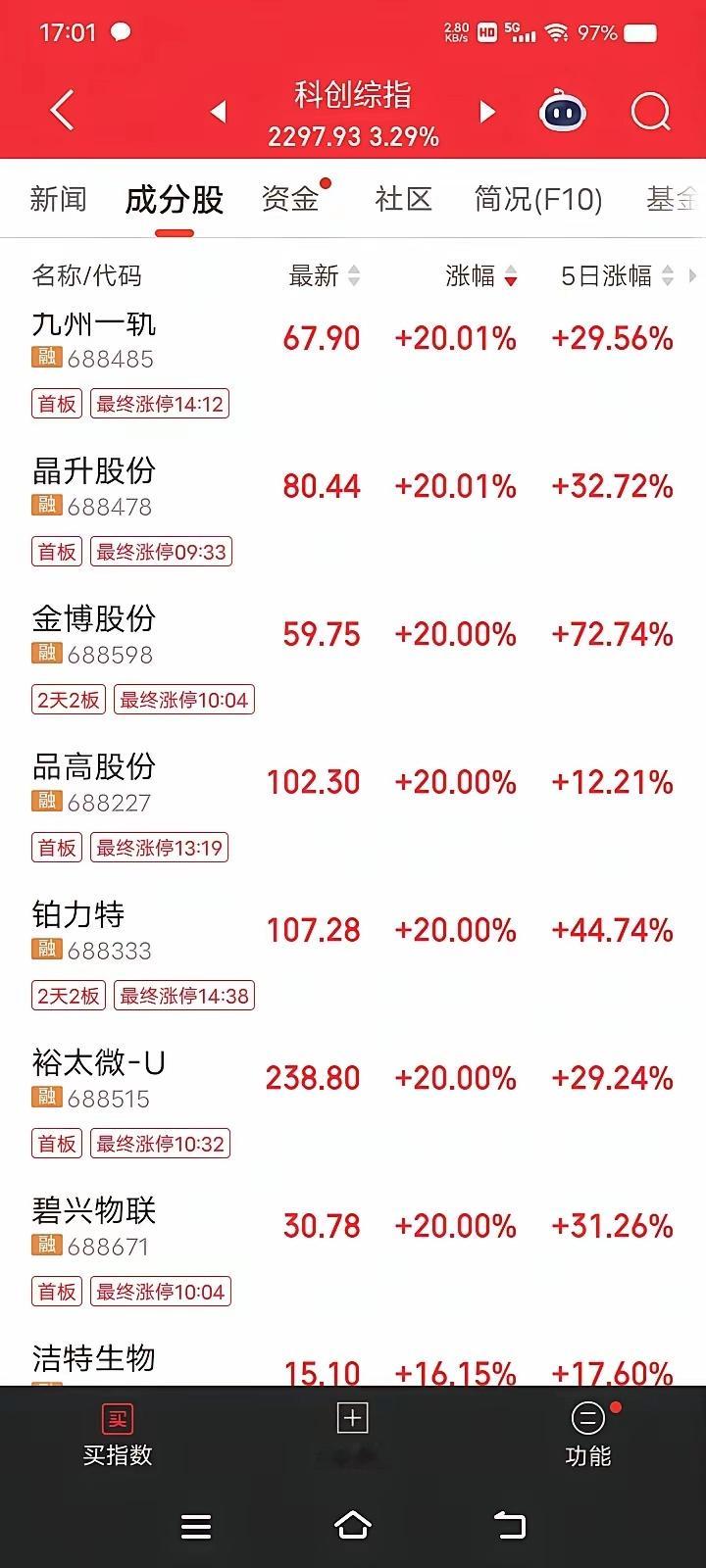 这一轮能买的起688开头的都是大赢家！因为688开头股票：科创板！一、定义688