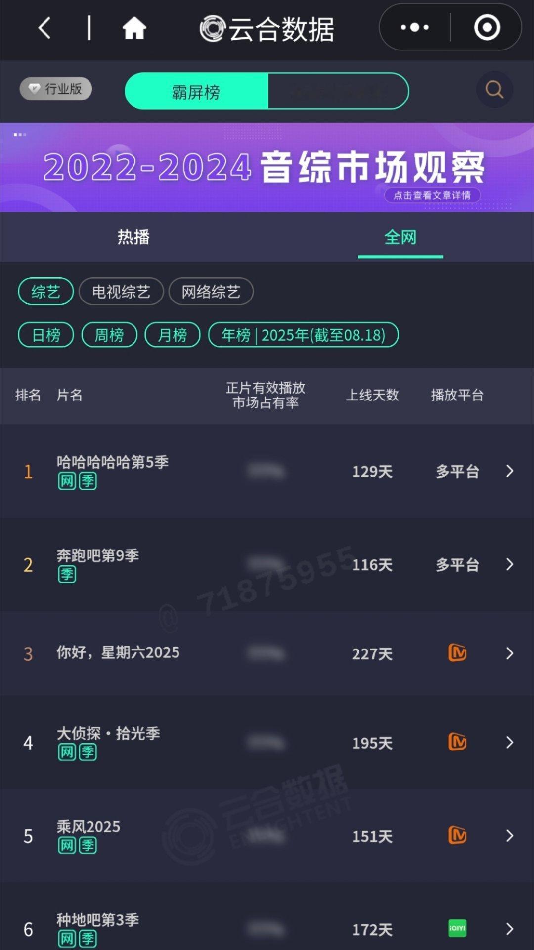 云合浪姐6被大侦探反超了[思考] ​​​