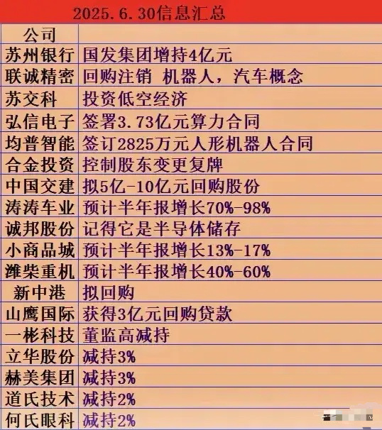 2025.6.30信息汇总：利好与利空拆解 一、利好事件分类及个股分析 1. 股