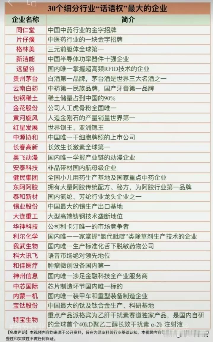 #哪些是细分行业龙头#30个细分行业“话事人”企业名单+A股81家实力龙头企业盘
