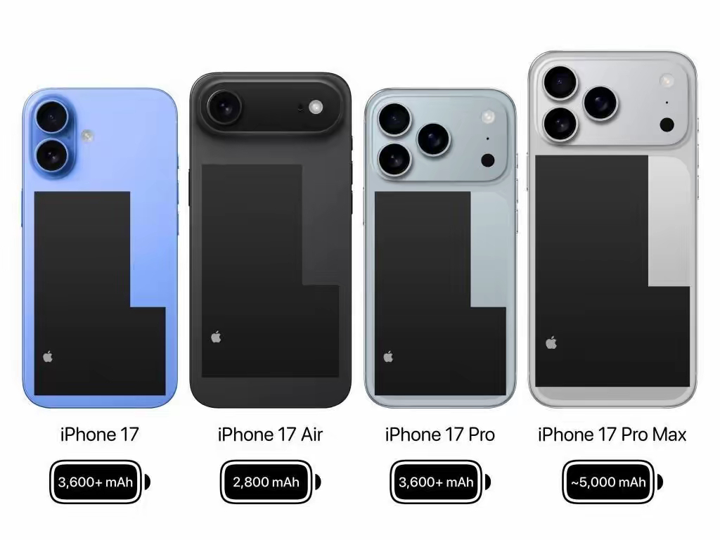 iPhone17ProMax电池容量iPhone 17 Pro Max续航预计提