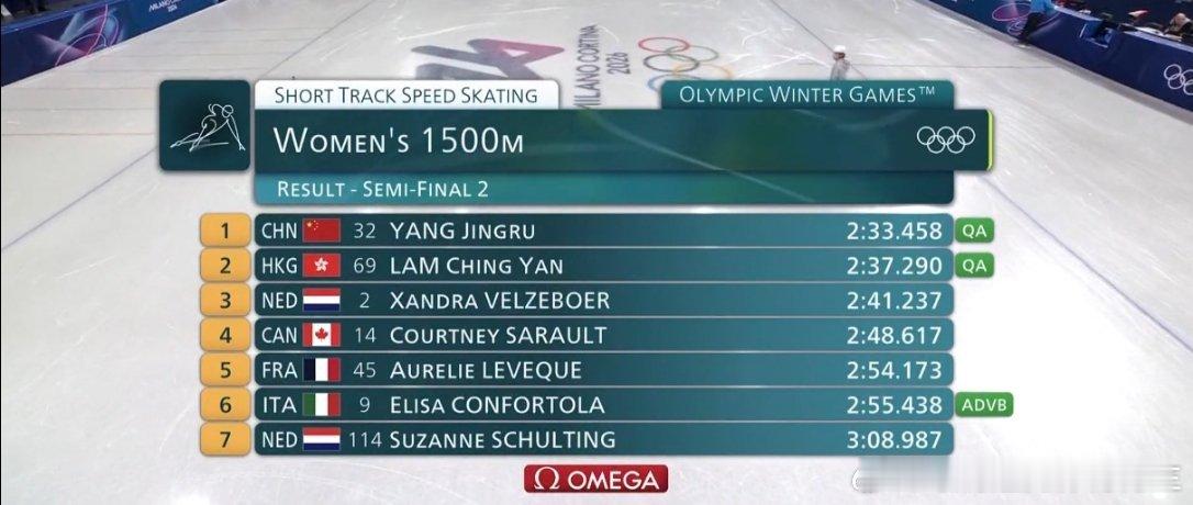 短道速滑女子短道速滑1500米决赛啥时候开始啊？终于被幸运之神降临了一次，其他人