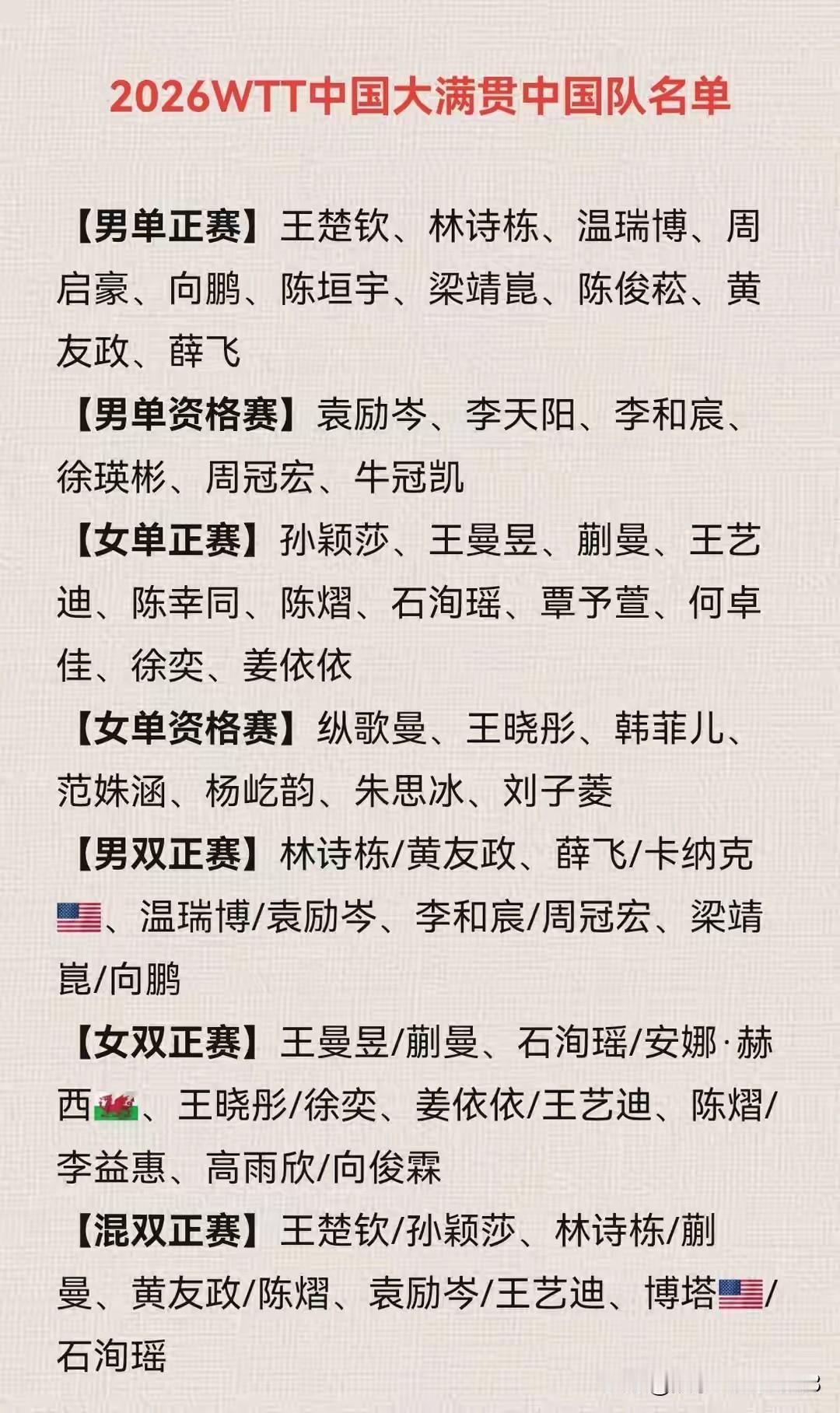 北京大满贯，外卡多多！


亚运会后的北京大满贯，是今年最重要的商业赛事之一。规