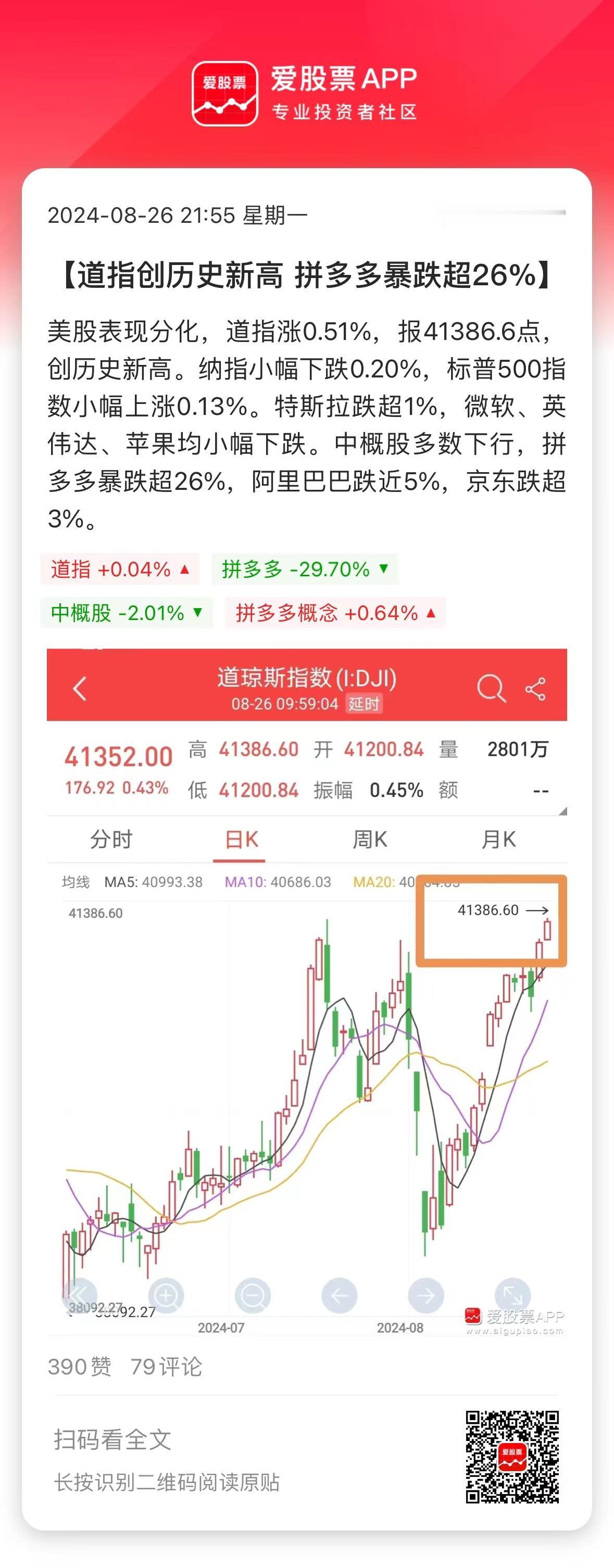 万亿人民币市值的拼多多，是中概股第一股，但今晚直接崩盘暴跌30%。不仅把中概股带