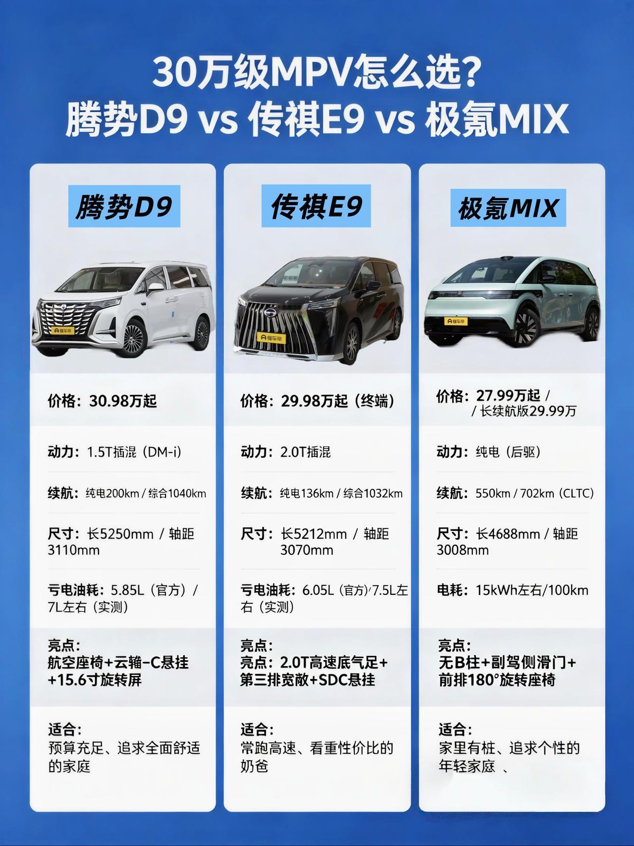 30万买MPV别再死磕GL8了！这3台国产车，让老婆孩子舒服到不想下车
兄弟们，