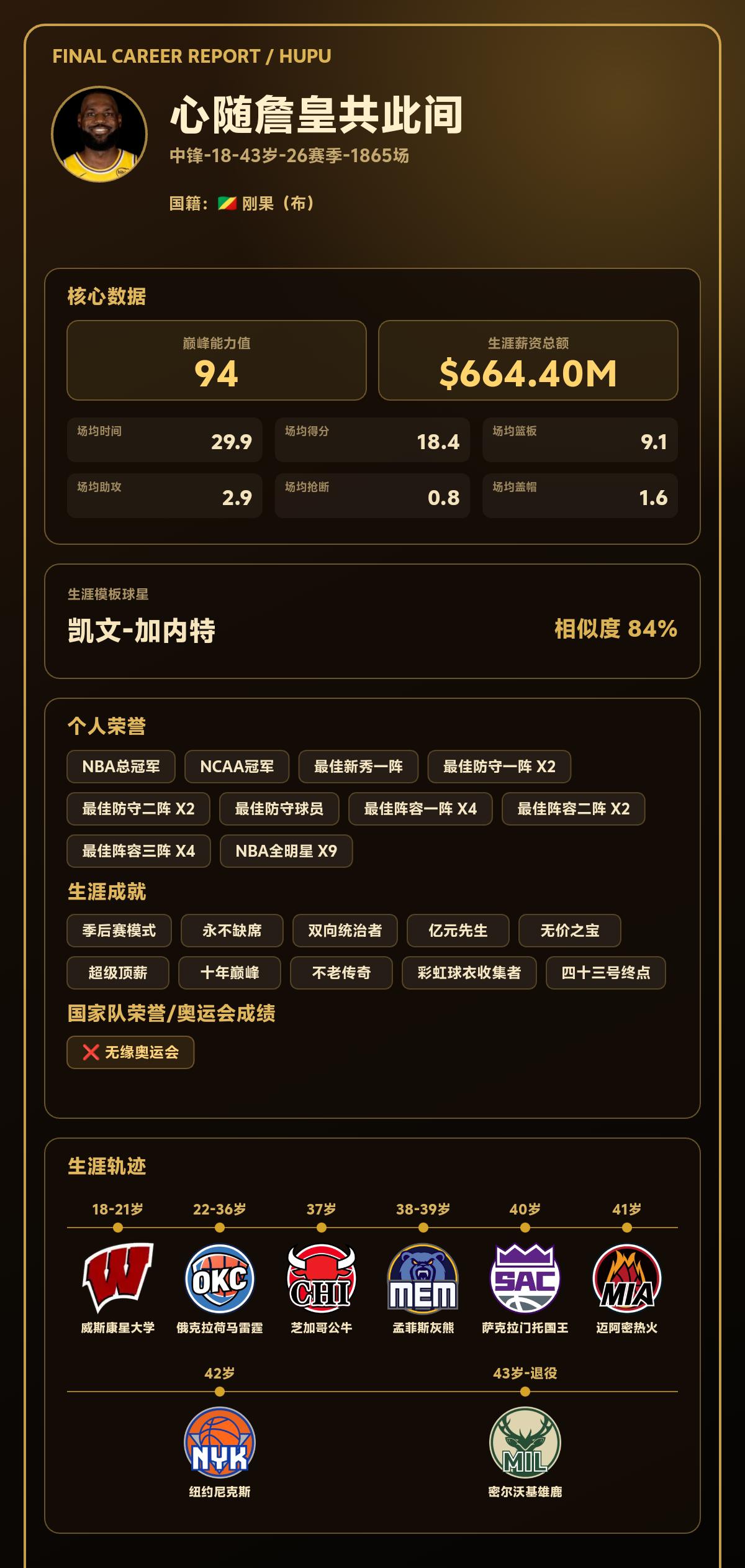 我的篮球生涯巅峰能力值：94，模板：凯文-加内特
我的篮球生涯结果出炉了！ 【球