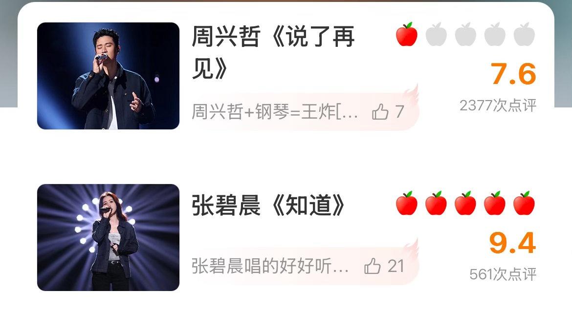 我的妈呀
谁敢想不久前张碧晨才8.8，投上了9.4
谁敢想不久前氵氵在9.5，?