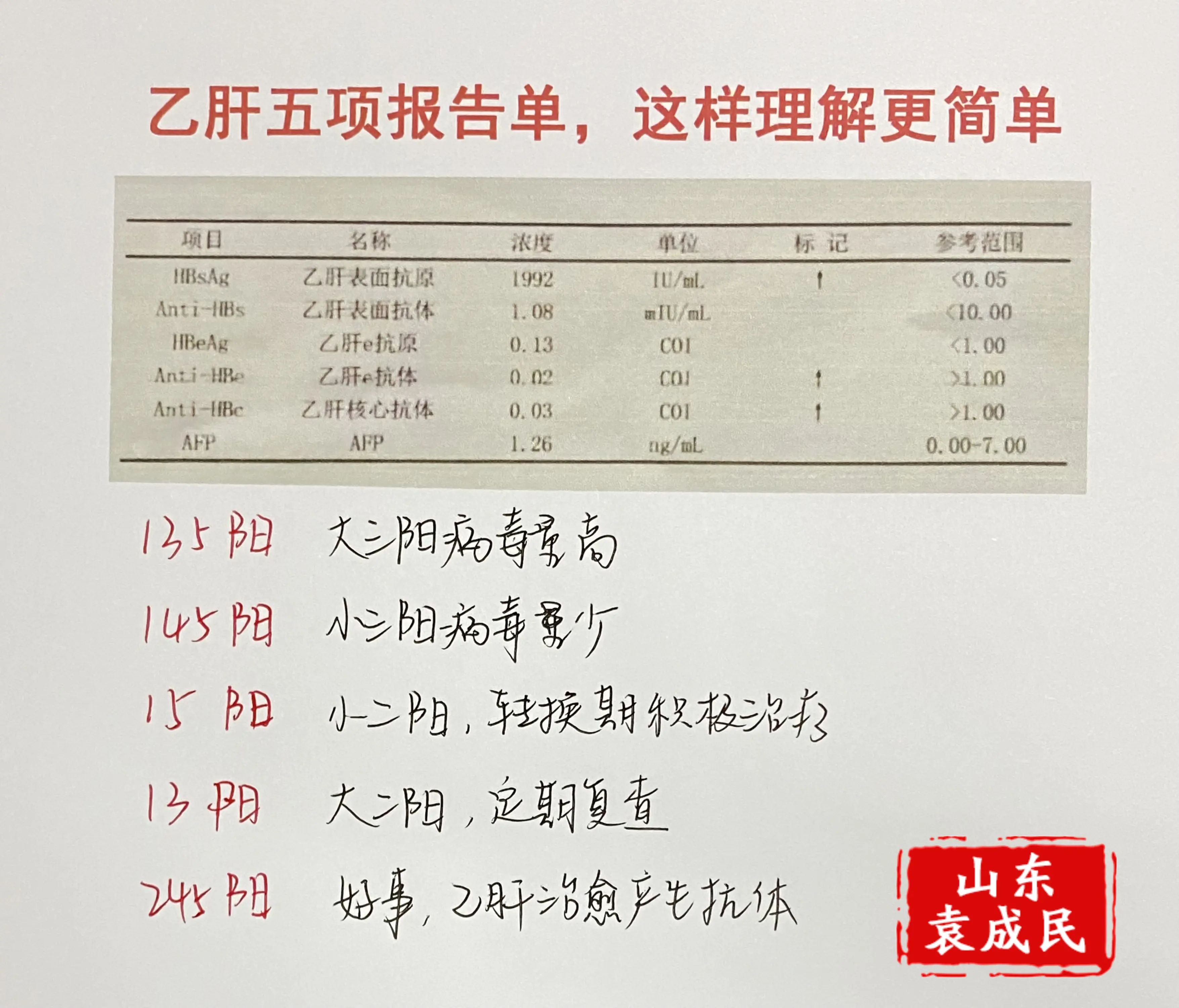 山东 乙肝 医学科普